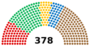 XVIème Législature - Assemblée Fédérale