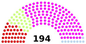 Parlement septiman élu en 96